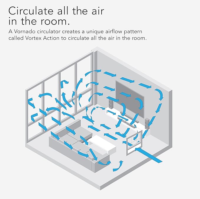 Vornado TRANSOM AE Window Fan Works with Alexa, 4 Speeds, Reversible Exhaust Mode, Weather Resistant Case, Whole Room,White