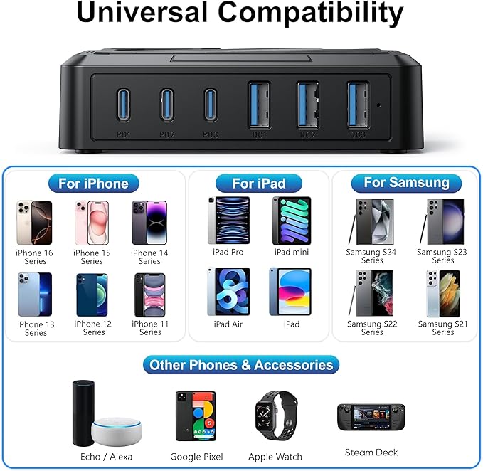 MaxLax 120W 6-Port USB Desktop Rapid Charging Station, 3 USB-C Ports + 3 USB-A Ports, PD & QC Smart Adaptive Charging, Compatible with MacBook/iPhone/Samsung/iPad and More(Black)