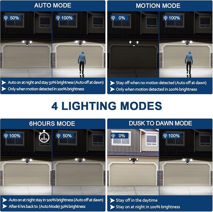 EMANER Motion Sensor Light Outdoor, Dusk to Dawn Floodlight 5000K, 4-Mode Security Light 2800lm Waterproof, 120V Eave Mount Spotlight for Porch Garage Backyard (1Pack, Black)