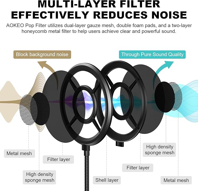 Microphone Pop Filter,Aokeo Mic Mask Shield,Three-layer Wind Pop Screen With Flexible 360° Gooseneck Clip Stabilizing Arm For All Microphone
