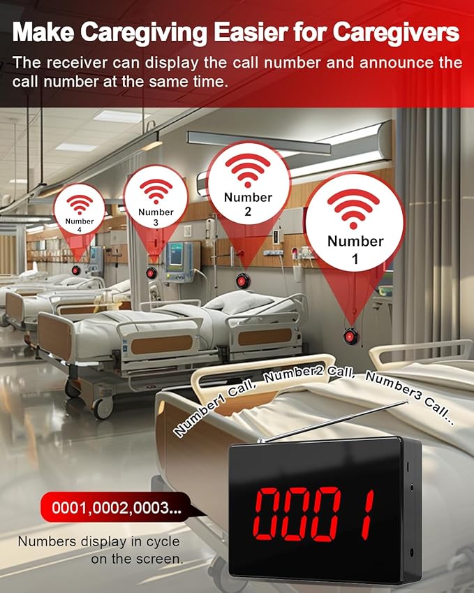 CallToU Wireless Calling System Caregiver Call Button Patient Call Bell with 20 Waterproof Nurse Alert Call Buttons and 1 Display Receiver for Clinic Nurses Station Restaurant Nursing Home