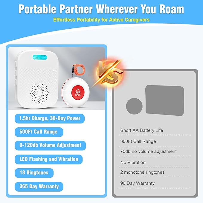 Daytech Caregiver Pager Wireless Call Button for Elderly at Home Life Alert Systems for Seniors/Patient/Disabled 300+ Feet 1 Portable/Vibration Receiver & 1 Emergency Button