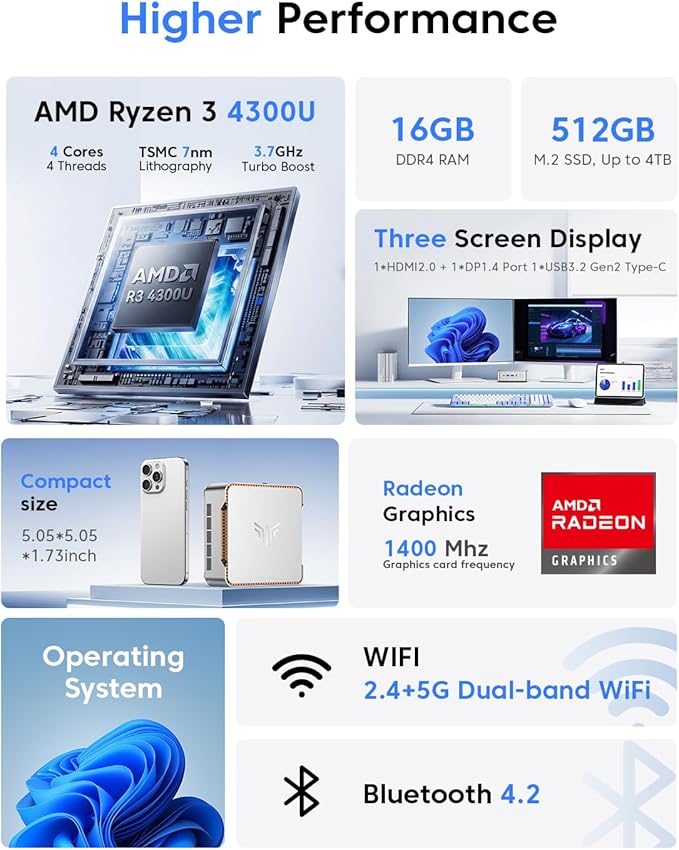 KAMRUI Pinova P2 Mini PC, AMD Ryzen 4300U(Beats 3500U/3200U/N150,Up to 3.7 GHz) Mini Computers, 16GB RAM 512GB SSD Mini Desktop Computers, Triple 4K Display/HDMI+DP+Type-C/WiFi/BT for Home/Business