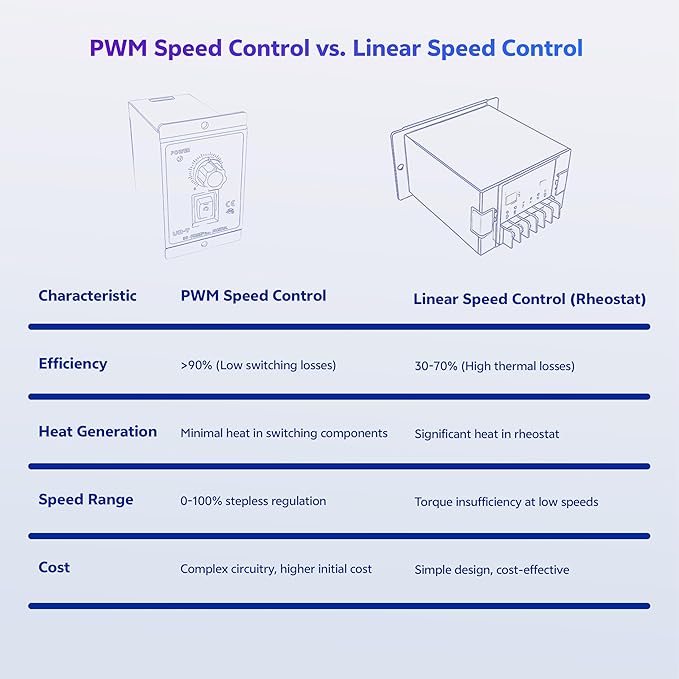 matell DC 12-60V 20A Motor Speed Controller Forward/Reverse (Forward Change)