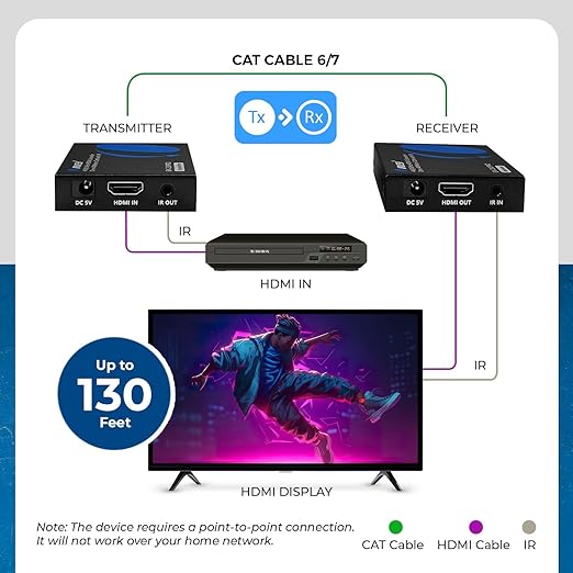 OREI HDMI Over Ethernet Extender Over Single CAT6/7 Ethernet Cable 4K@30Hz Up to 130 ft & 1080p Up to 230 ft (EX-230PRO)