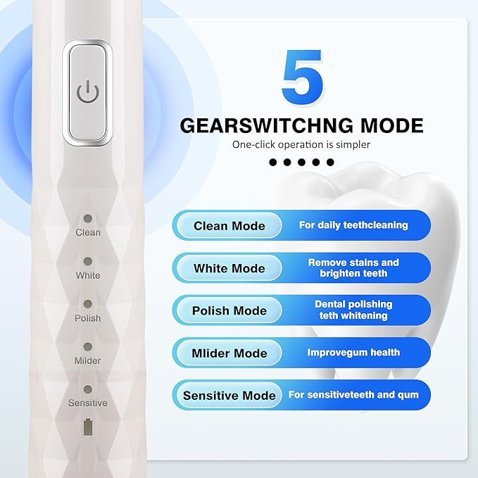 ZUAMEGU Sonic Electric Toothbrush for Adults - Deep Cleaning Teeth Whitening6 Replacement Brush Heads100-Day Battery5 Modes w/SensitiveIPX7 Waterproof (Color Options)