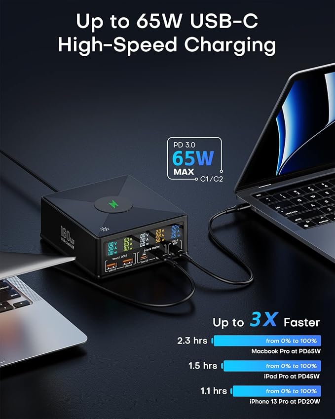 ASOMETECH Charging Station, 160W 5-Port USB C with 65W PD, QC3.0, Wireless Charger, LCD Display for MacBook, Laptop, iPad, iPhone, Samsung