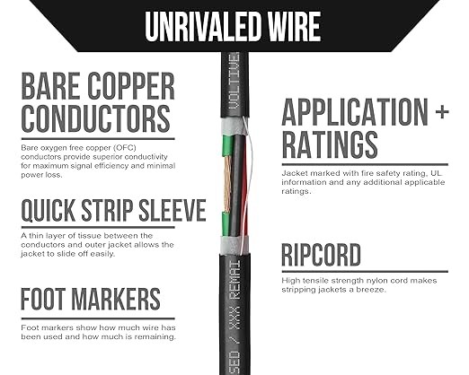 Voltive 16/4 Speaker Wire, in-Wall CL3 & Direct Burial, Black, 250ft - 16AWG, 4 Conductors, Stranded Oxygen-Free Copper, UL Listed - V-1211-3