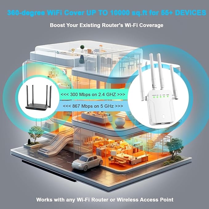 WiFi Extender Signal Booster,WiFi Extender, 5G WiFi Booster (Up to 10000sq. ft for 55+ Devices), WiFi Repeater with 4 Antennas 360° Coverage, WPS 1-Tap Setup with Dual Band 1200Mbps