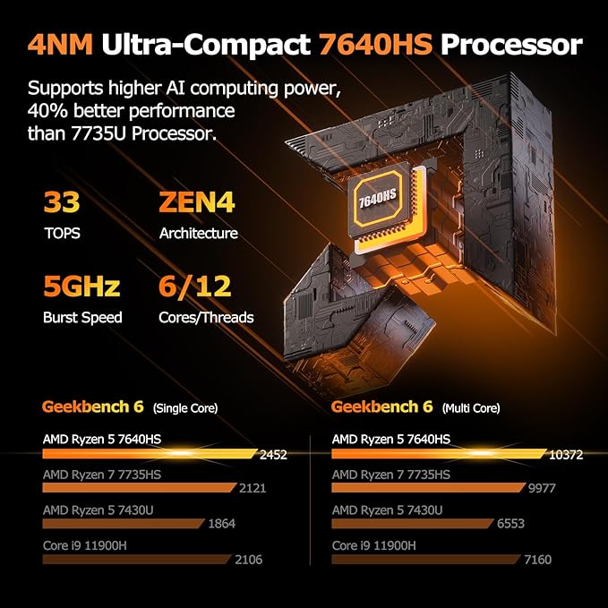 PELADN WO4 Gaming Mini PC 7640HS(Beats Ryzen7 6850H/7735HS) 32GB Dual DDR5, 1TB Dual SSD - AMD Ryzen 5 7640HS Mini Computer with Dual Type-C USB4.0 & Dual LAN, WiFi6, BT5.2