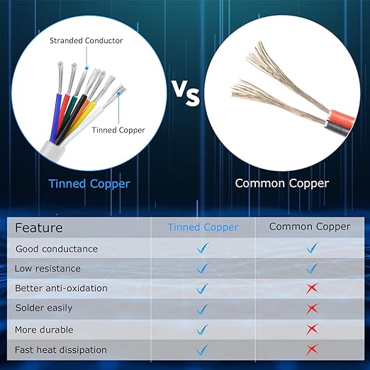 16 Gauge 7 Conductor Electrical Wire, 32.8FT White Stranded Low Voltage 16/7 PVC Case, 16 AWG Tinned Copper 7 Wire Extension Power for Strips LED Lamp Lighting