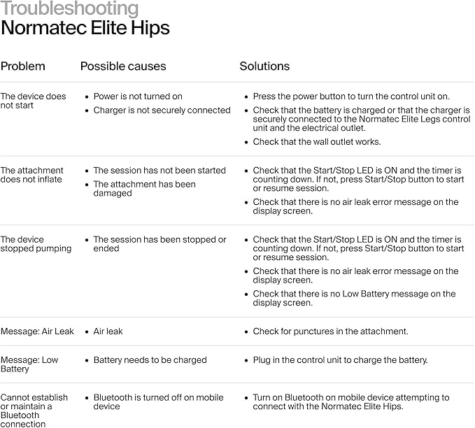 Hyperice Normatec Elite Hips - Powerful Recovery for Hips, IT Bands, and Lower Back
