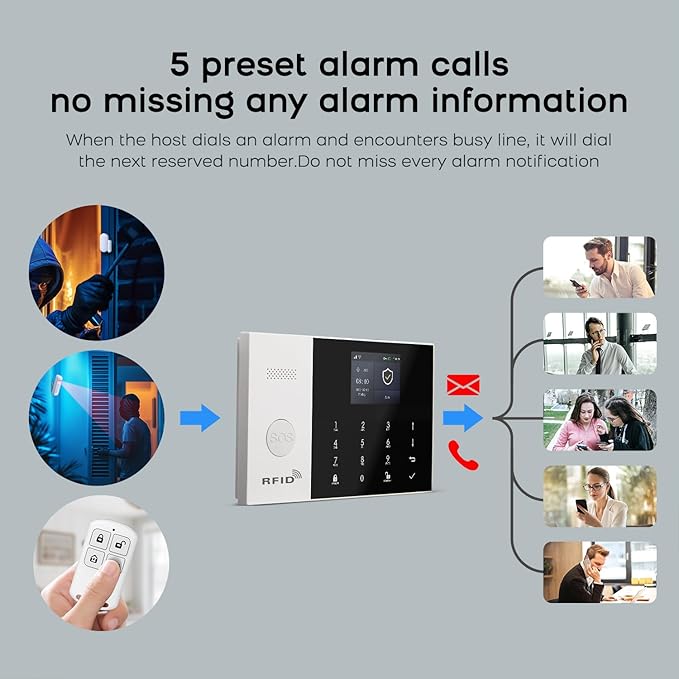 PGST WiFi Alarm System for Home Security,16 PCS Wireless Home Security System with DIY Expandable Door Alarm Sensor,Motion Detector,Tuya APP Instant Alerts for Villa,Apartment,No Monthly Fee