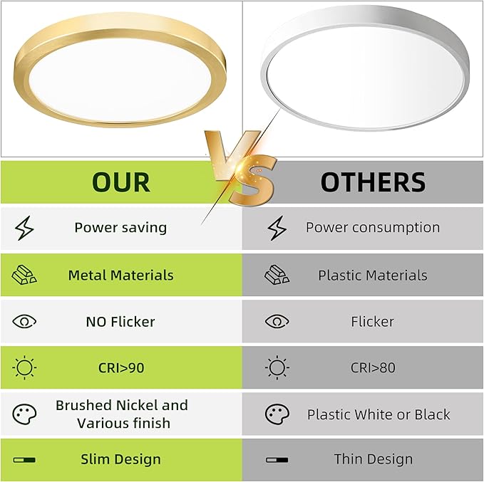 hykolity 2 Pack 9 Inch Selectable CCT LED Round Flat Panel Light, 18W 1800LM 3000K/4000K/5000K, Edge-Lit Flush Mount Ceiling Light Fixture for Kitchen, Bedroom, Laundry and Closet Room，Gold