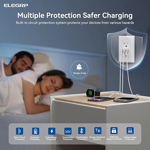 ELEGRP USB Outlets, 20 Amp Wall Outlet with 3 USB Ports, Dual USB C Ports Outlets, TR Tamper-Resistant USB Outlets Receptacles, Wall Plate Included, UL/CUL Listed, 6 Pack, White