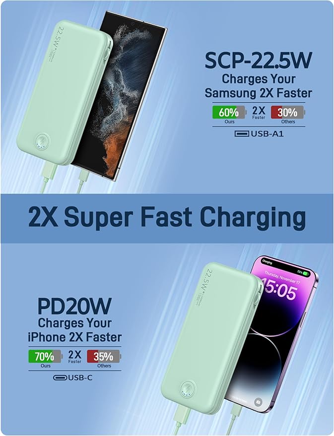 Nusyddy 22.5W Super Fast Charging Portable Charger with Wall Plug,12000mAh USB-C Power Bank Built-in 2 Cable, Lightweight Phone Charger Travel Battery Pack for All iPhone, Samsung, Tablets