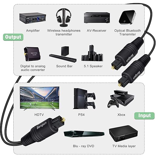 Bangun 1x2 Digital Audio Splitter Cable 15ft, Toslink Digital Fiber Optic Audio Splitter 1 Male Input 2 Male Output (for Home Theatre, Xbox, PS5/PS4)