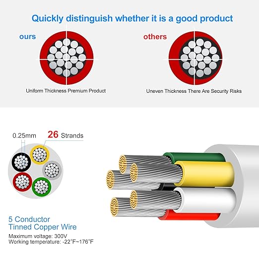16 Gauge 5 Conductor Electrical Wire, 49.2FT Low Voltage 16/5 Tinned Copper Stranded 5 Wire Cable, 16 AWG White Flexible Extension Power Cord for Sprinkler, Thermostat, Speaker, Irrigation, Automotive
