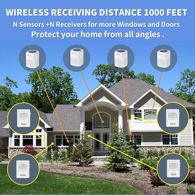 Ranxinyuan Barking Dog Alarm Motion Detector,Pir Human Body Sensor Alarm Electronic Burglar Deterrent Loud Siren,with Remote & USB,Say Goodbye to Unwanted Intruders