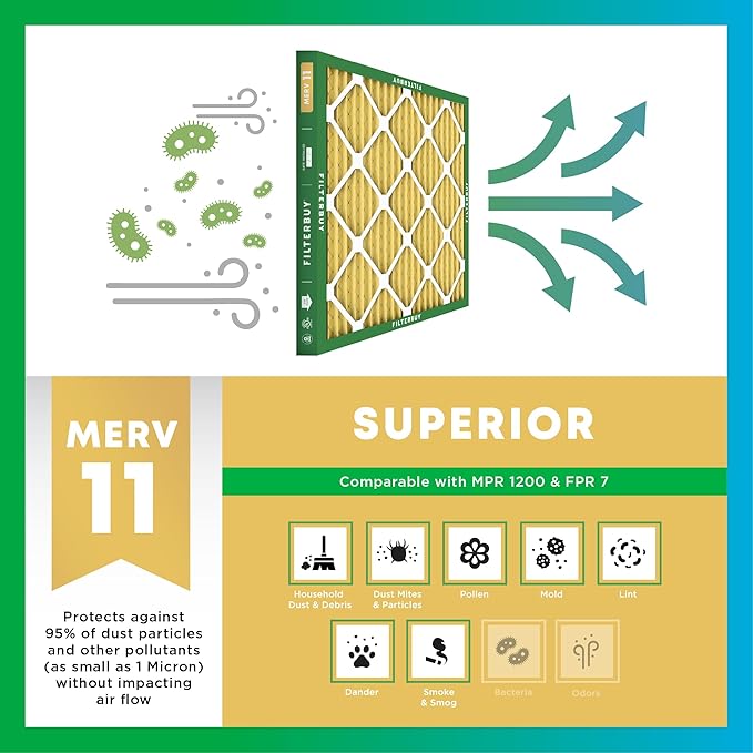 Filterbuy 23x23x1 Air Filter MERV 11 Superior Pet & Allergy Defense (2-Pack), Electrostatic Pleated HVAC AC Furnace Filters Replacement, Made in USA (Actual Size: 22.50 x 22.50 x 0.75)