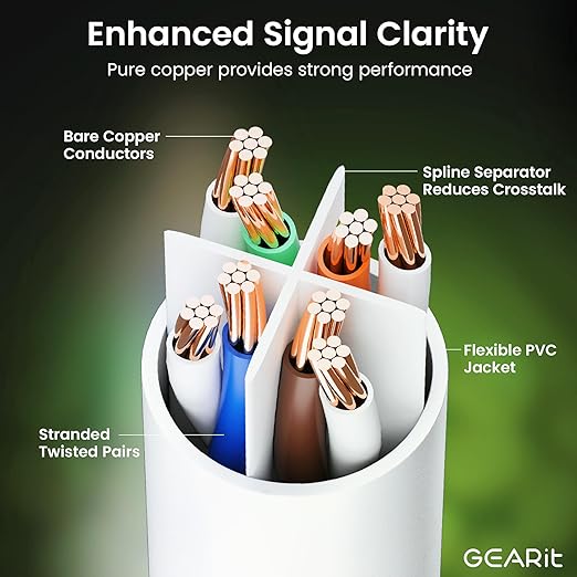 GEARit Cat 6 Ethernet Cable (50-Pack 2 Feet) Cat6 Network Patch, 10Gbps, RJ45, Snagless Cord, Gold-Plated Connectors, Internet for PC, TV, Tablet, Router, Printer, Servers, IT Data Center - White