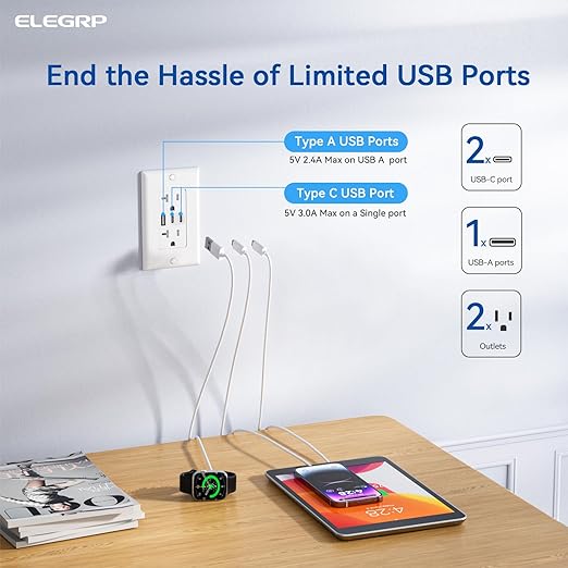 ELEGRP USB Outlets, 20 Amp Wall Outlet with 3 USB Ports, Dual USB C Ports Outlets, TR Tamper-Resistant USB Outlets Receptacles, Wall Plate Included, UL/CUL Listed, 2 Pack, White