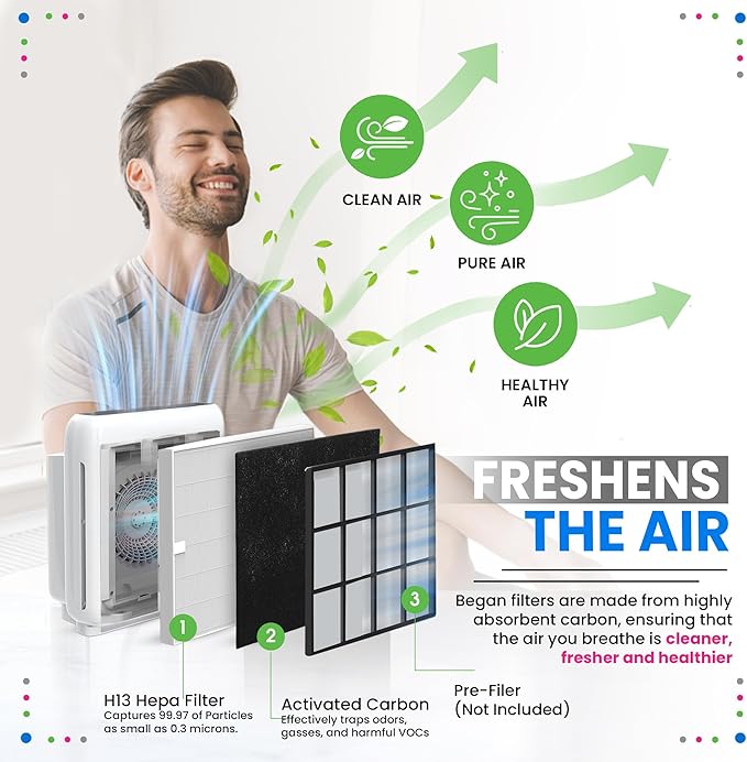 Bagean AP-1512HH Filter Compatible with Coway Airmega AP-1512HH & 200M Air Purifier - Fit Coway Filter Replacement - H13 True HEPA Filters Removes 99.97% particles Freshens the Air (3 HEPA Filters)