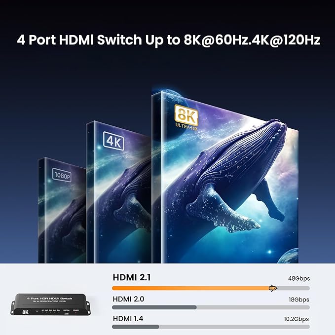 8K HDMI 2.1 Switch 4 in 1 Out, FERRISA 4K@120Hz HDMI Switcher Selector 4 Port with IR Remote Support 8K@60Hz, Auto Switch, HDCP 2.3, HDR 10+, VRR, CEC for Xbox, PS5, Fire Stick, Projector