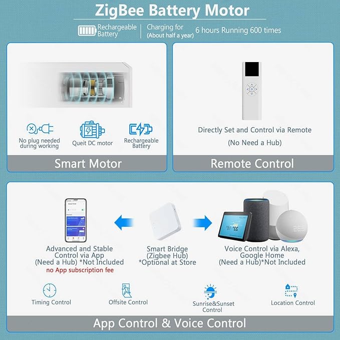 COOLWINDS Motorized Blinds with Remote Cordless Automatic Motorized Shades Custom Blinds for Windows Smart Curtains Compatible with Alexa Google Home(3% Solar Beige,W47 x H72in)
