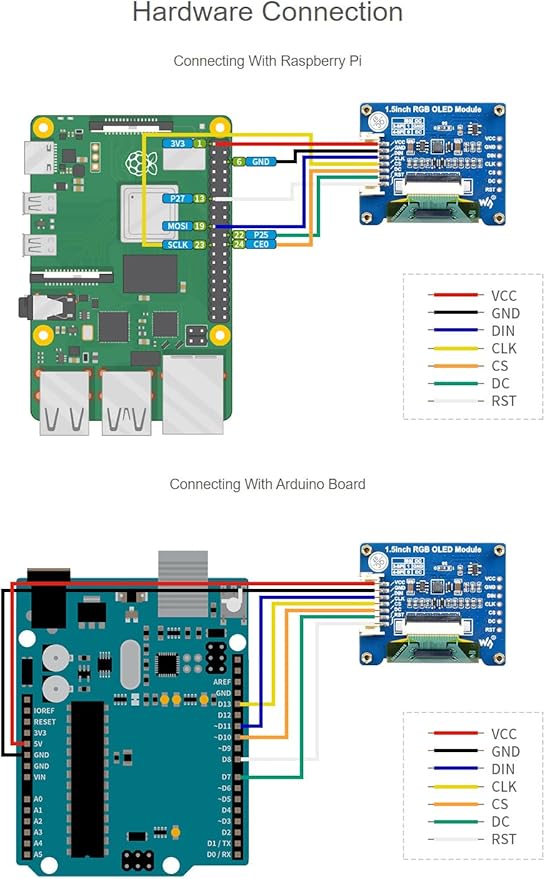 waveshare 1.5inch RGB OLED Display Module 128x128 Pixels 16-bit High Color (65K Colors) with Embedded Controller Communicating via SPI Interface.