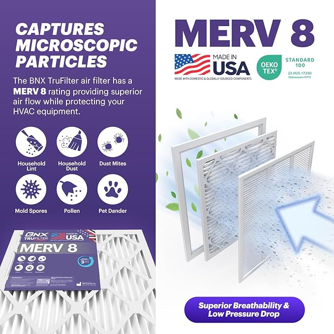 BNX TruFilter 20x20x4 (19.5’’ x 19.5’’ x 3.63‘’ Slim Fit) MERV 8 Air Filter 2-Pack - MADE IN USA - Air Conditioner Furnace Filters HVAC AC Furnace Filters for Dust, Pet, Mold, Pollen MPR 600-700 FPR 5