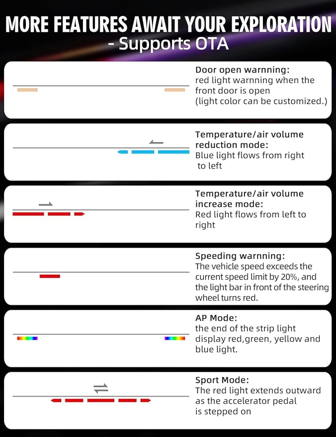 MAIMEIMI Ambient Light with Blind Spot Warning LED Compatible for Tesla Model Y (2020-2024) & 3 (2021-2023) AMD Interior Lights Strip for Tesla Custom Color Modes Neon Light Kit Plug-and-Play