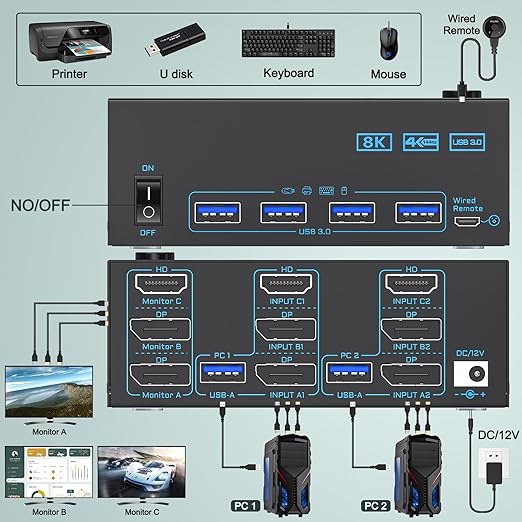 8K KVM Switch 3 Monitors 2 Computers Triple Monitor 2 Displayport 1.4 and HDMI 2.1 USB 3.0 KVM Switches, DP 1.4 Supports 8K@30Hz/4K@144Hz, HDMI Supports Max 8K@60Hz /4K@120Hz with Wired Remote Control