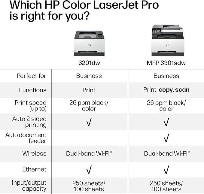 HP Color LaserJet Pro MFP 3301sdw Wireless All-in-One Color Laser Printer, Office Printer, Scanner, Copier, ADF, Duplex, Best-for-Office (499Q3F)