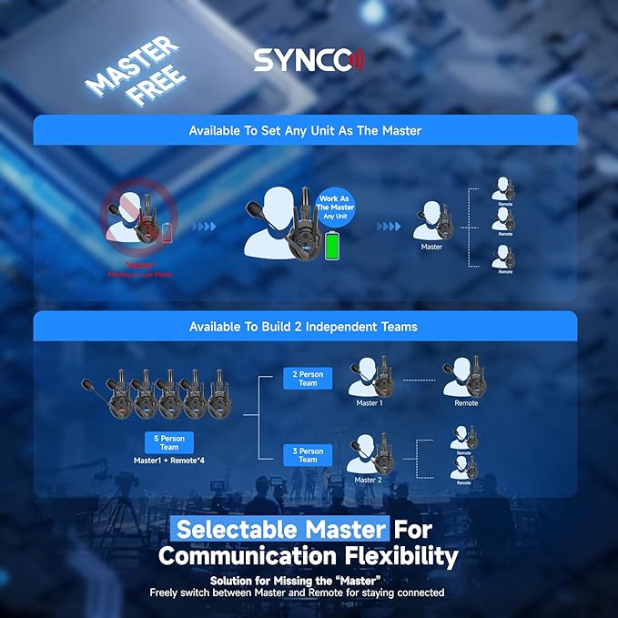 SYNCO XTALK XPro2 Wireless Intercom Headset System, 2.4 GHz 1640FT/500M Full Duplex for 2 Persons Communication with Noise Cancellation for Live Show Stage Performance Movie Shoot