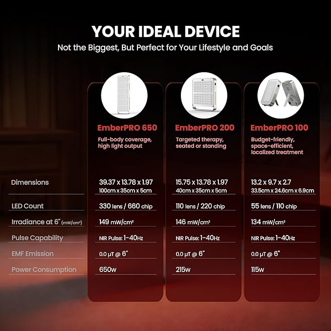 EmberTouch Red Light Therapy Panel - 660nm & 850nm Infrared Light Therapy Lamp with Smart App Control, 330 LEDs High Power Device at Home for Body, Face, Recovery, Skin Health, 650W (PRO650)
