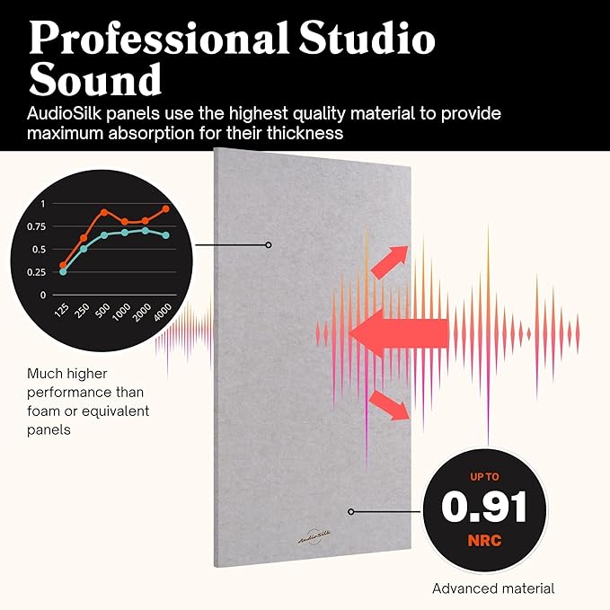 AudioSilk Acoustic Panels, 4 Pack ROOM KIT, Large, 46" x 23", Pale Blue