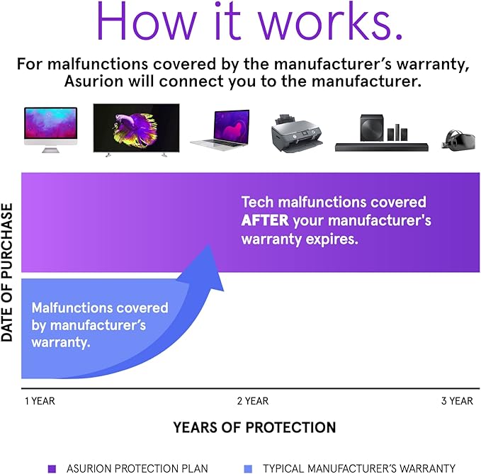 ASURION 3 Year Electronics Protection Plan ($500 - $599.99)