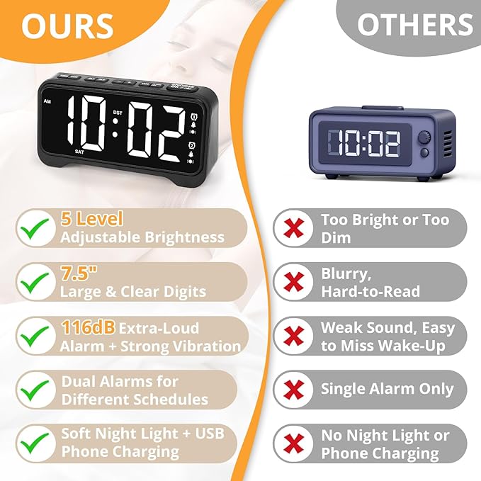 Loud Vibrating Alarm Clock for Heavy Sleepers with Bed Shaker Under Pillow, Hearing Impaired/Deaf/Teens, Dual Alarms, Adjustable Date, Nightlight & Battery Backup, Large LED Digital Display, 12/24H