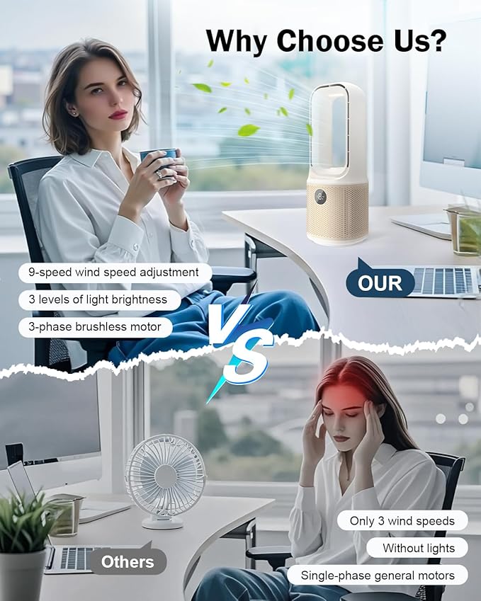 MEIIS Desk Fan, Small Quiet Bladeless Fan with 9 Speed Adjustment & 3 Light Modes, 14 Inch USB Rechargeable with 5000mAh Battery, 60° Oscillating Cooling Fans for Office, Living Room, Bedroom White
