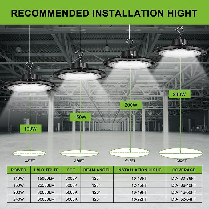 High Bay Led Shop Lights 200W 1-10V Dimmable UFO LED High Bay Light 200W 5000K with US Plug&Hook 30000LM ETL Listed - Ideal Shop Lights UFO Lights Led Warehouse