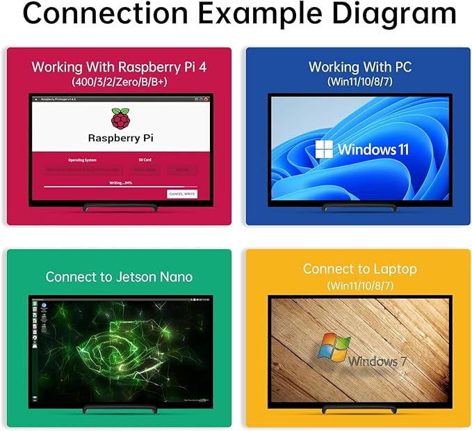HMTECH 10.1 Inch Raspberry Pi Screen HDMI Monitor 1024x600 LCD Display 16:9 IPS Screen for Raspberry Pi 5/4/3/2/B/B+ Win11/10/8/7, Free-Driver, Non-Touch