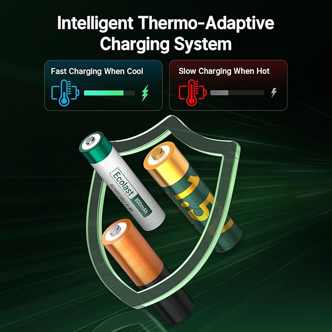 Ostation 2 Smart 3-in-1 Battery Charger for AA & AAA Rechargeable NiMH & Li-ion Batteries, Polarity-Free, Auto Detection & Storage, App Control, Indicator Lights, Fast Charging (Batteries Not Incl.)