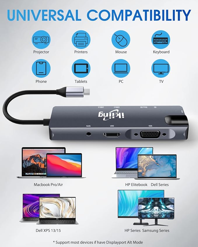 ikling USB C Hub, 9-in-1 USB C Adapter with 4K USB C to HDMI, VGA, Gigabit Ethernet, 100W PD, 2 USB-A 5 Gbps, MicroSD/SD Card Reader, USB C Dock for Most Type-C Devices