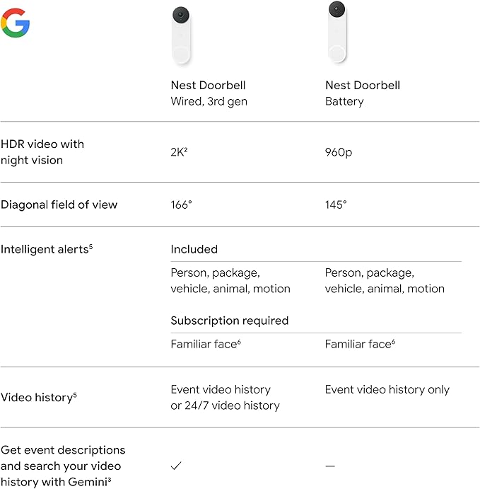 Google Nest Doorbell (Wired, 3rd Gen) - 2K Video and Gemini, Live View, Night Vision, 2-Way Audio - Works with Google Home - 2025 Model - Snow