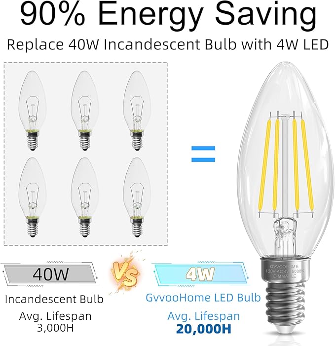 GvvooHome LED Candelabra Light Bulbs, E12 Bulb dimmable, 4W,40 watt Equivalent, Chandelier Light Bulbs, B10 Candle Bulb 5000K Daylight, 90+CRI, 400LM, Clear Glass, 48 Pack
