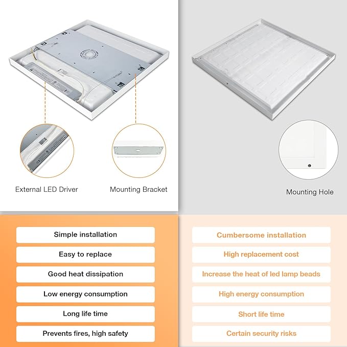 Mcacggo 12-Pack 2x2 FT LED Flat Panel Light Surface Mount, 100-277V, Triac Dimmable & 3000K/4000K/5000K Selectable, 40W Square 24x24 LED Ceiling Light Flush Mount, ETL Listed, White