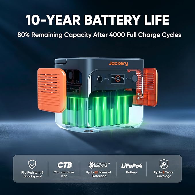 Jackery Solar Generator 2000 v2 with DC-DC Alternator Charger, 2042Wh/2200W LiFePo4 Portable Power Station, 20ms UPS Home Backup, USB-C PD 100W Fast Charging for Power Outages, Emergencies, Camping