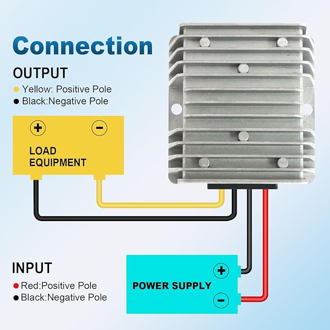 36V 48V to 12V Step Down Converter 35V~60V to 12V Module 8A Buck Converter Step Down Voltage Regulator Reducer