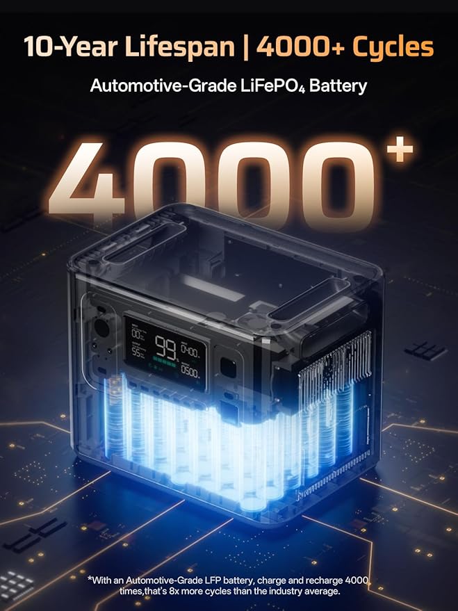 AFERIY 2800W Portable Power Station+DC600 580W Alternator Charger1,2048Wh LiFePO4 Battery,Dual Solar Input,6x Fast Charging On the Go,Power Outages,Camping,and RVs(Items Shipped Separately)